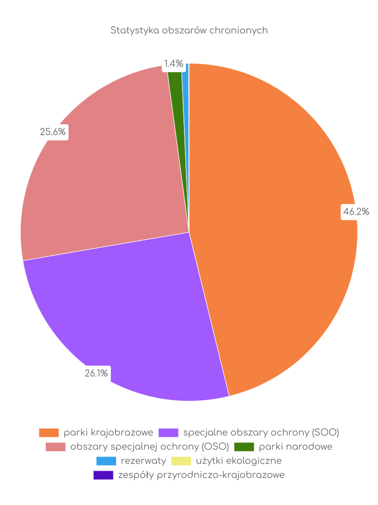 Statystyka obszarów chronionych Jeleśni